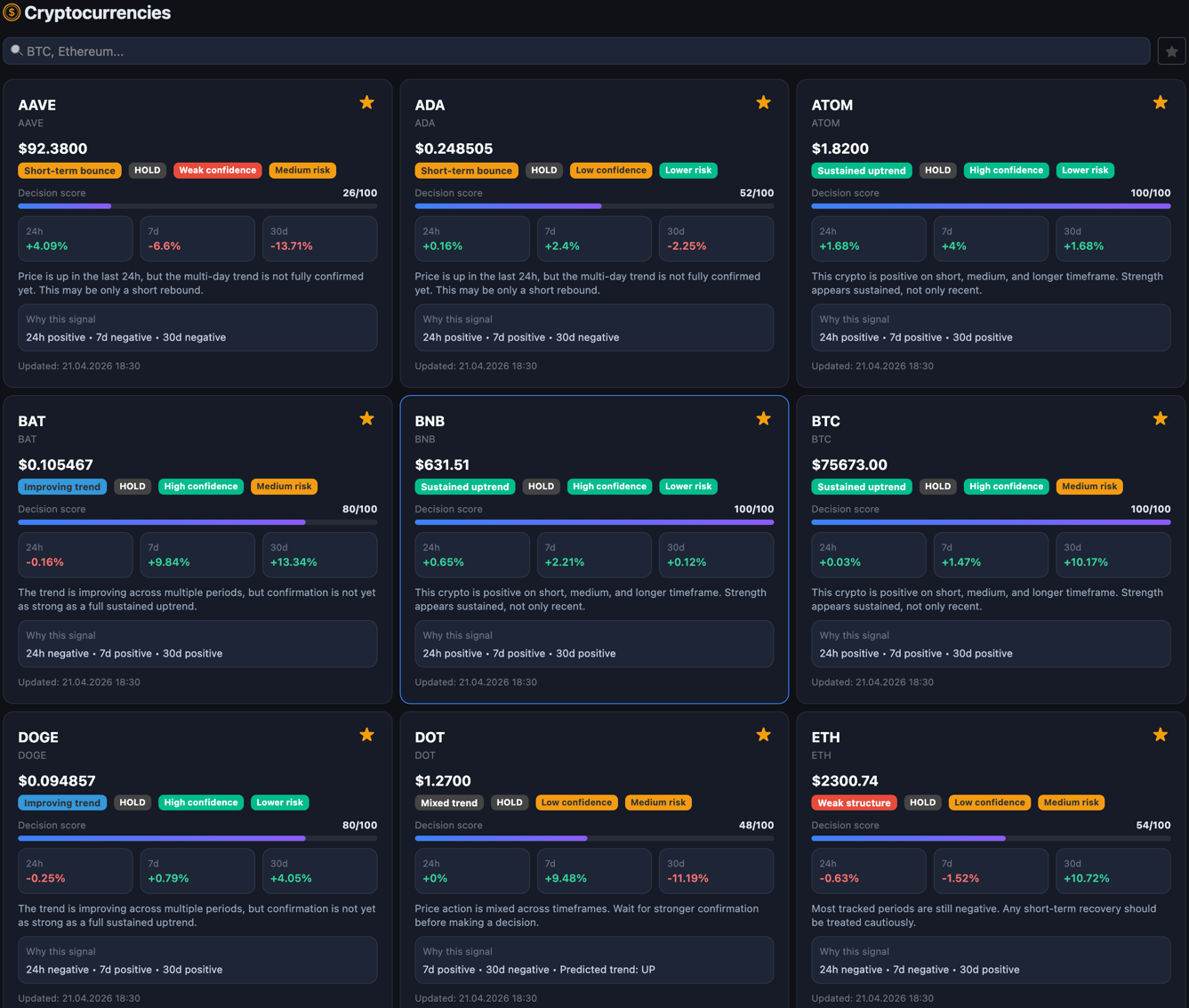 Превью dashboard рекомендаций CoinRadarX